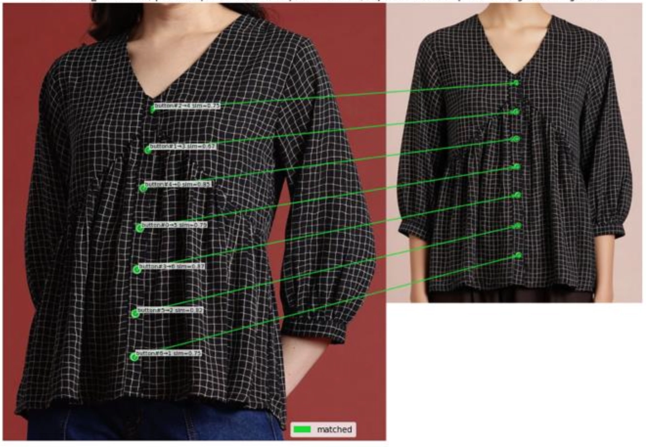 Stitch and Texture checkpoint