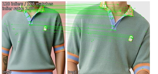 Collar and Sleeve checkpoint